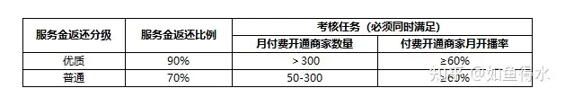 腾讯未来非遗品牌计划申请（腾讯未来的发展目标） 第4张