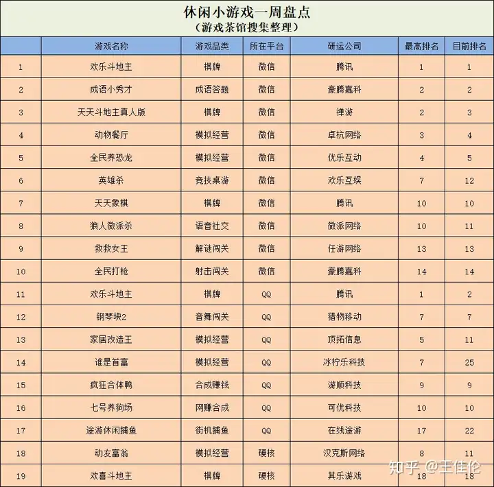 ​《梦幻西游网页版》国内第二 VOODOO跑酷游戏登