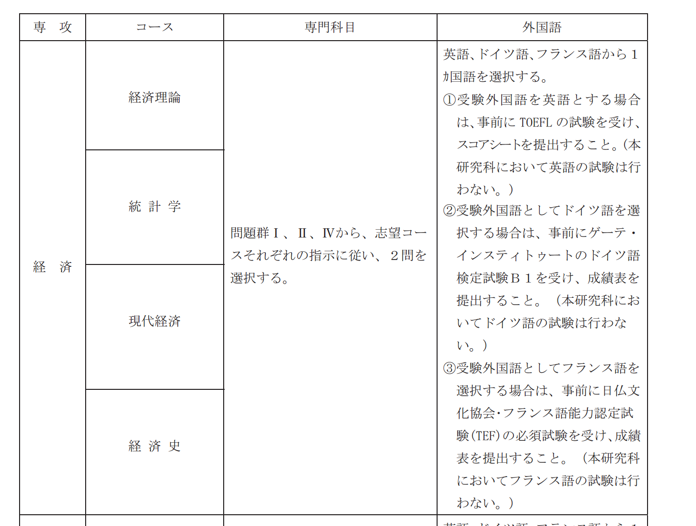 去日本留学考大学院难吗? - 杨改之的回答 - 知