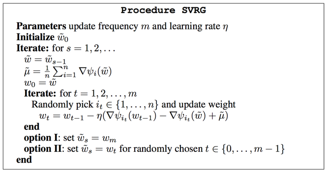 线性收敛的随机优化算法 之 SAG、SVRG - 知乎