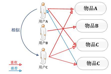 芯云晟新专利解析：串并收发器多通道连接创新引领未来