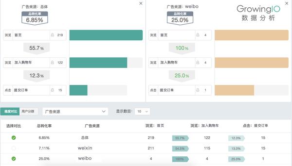 UTM(Urchin Tracking Module)简介