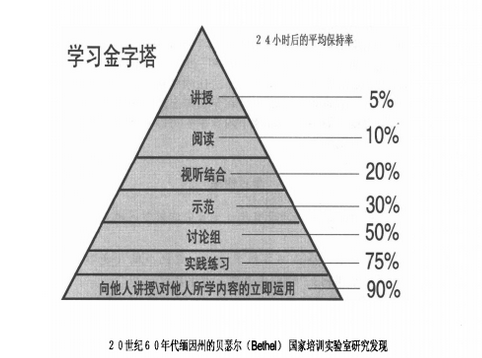 小学生作文怎么辅导? 小学生作文怎么辅导?