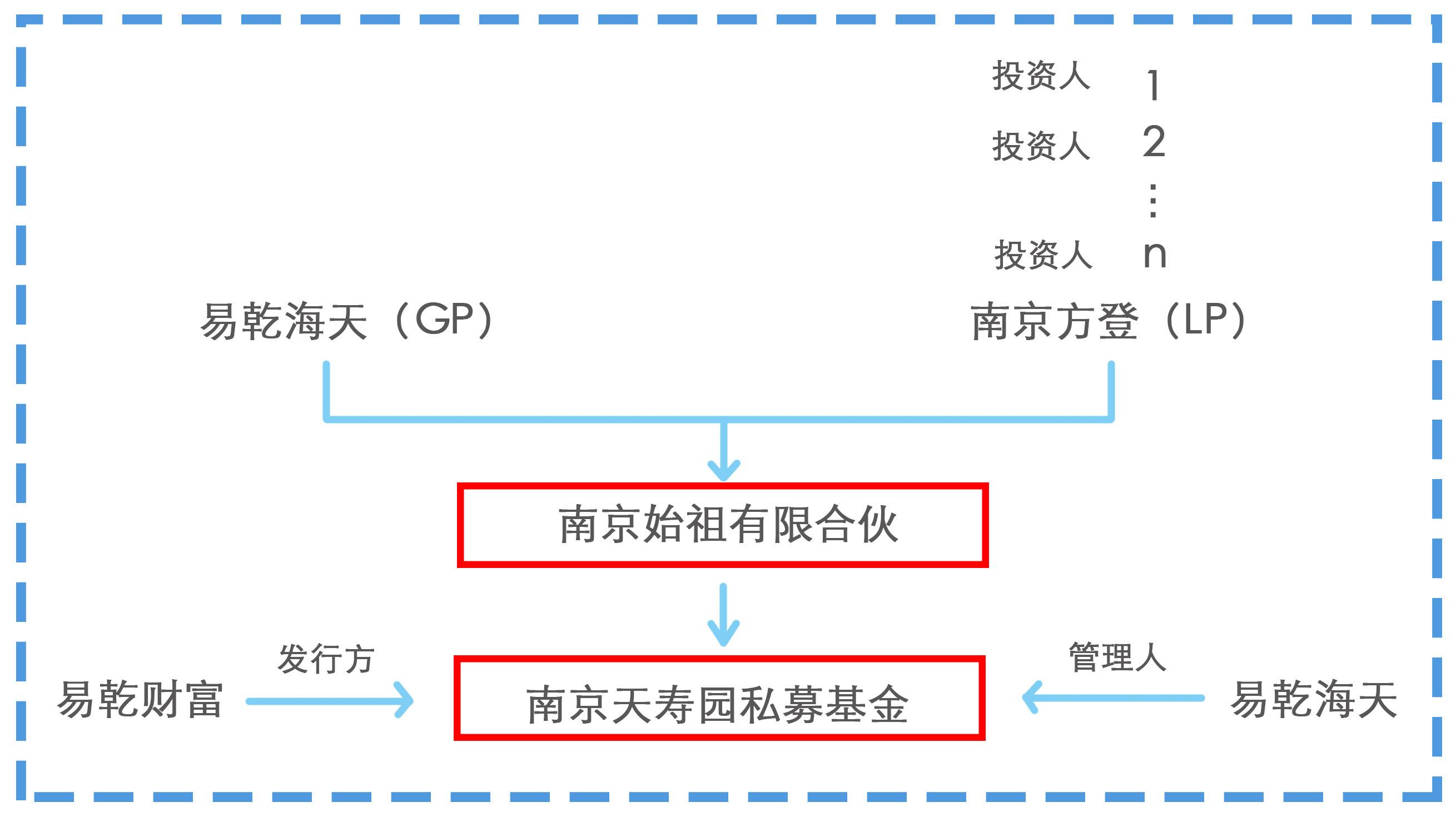 易乾董事长_董事长办公室图片(3)