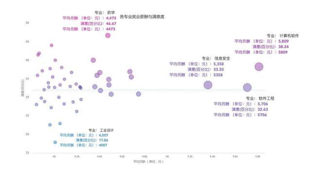 女生在法国硕士留学,什么专业好就业? - 小草莓