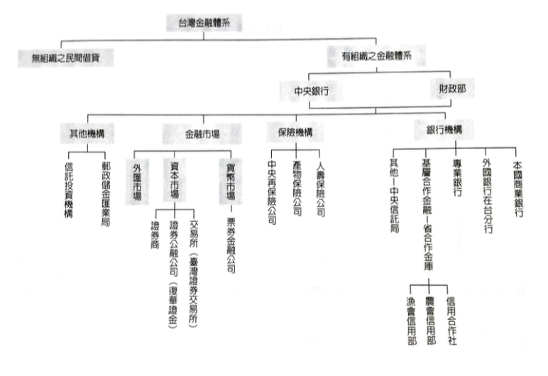 1980年台湾经济总量_台湾经济总量图片(3)