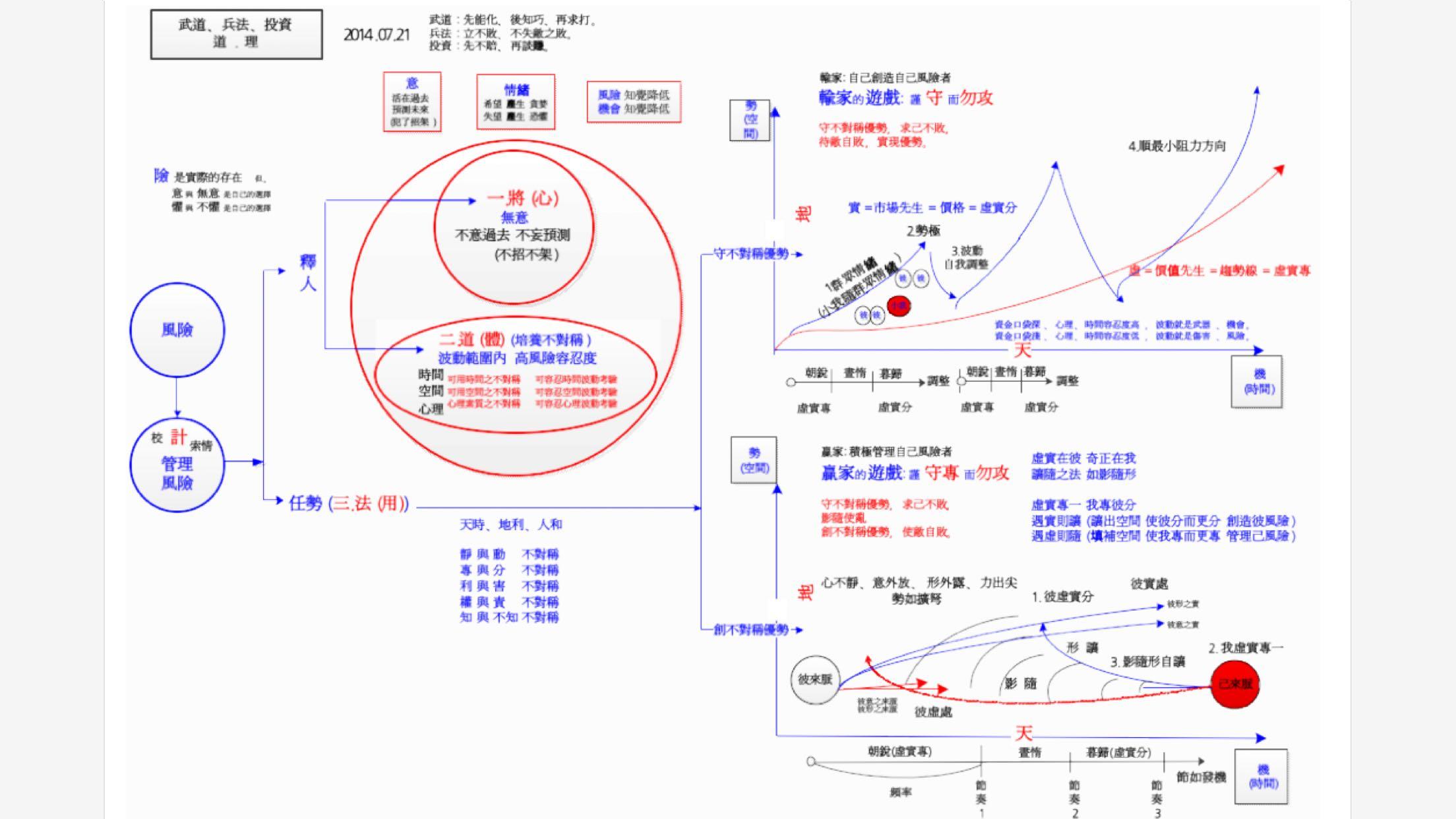 如何建立投资系统 86cd5174b64773ae7de0a227d52bf77f_r.jpeg