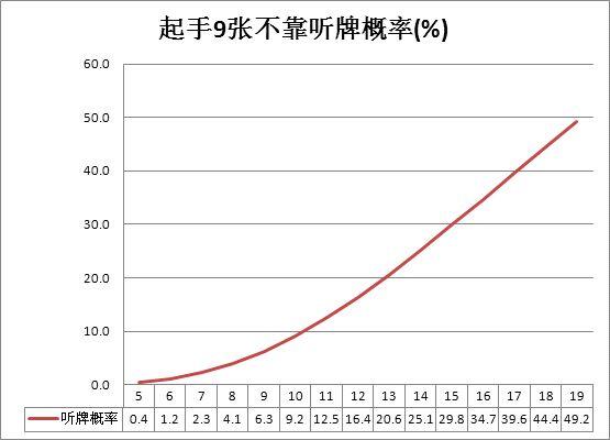 k神讲麻将详解全不靠