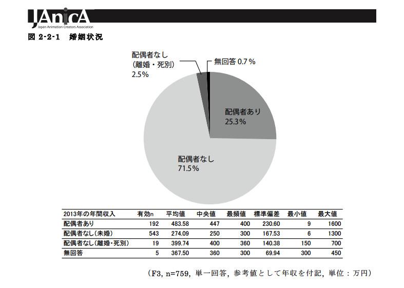 关于日本人口现状正确的_日本人口(2)