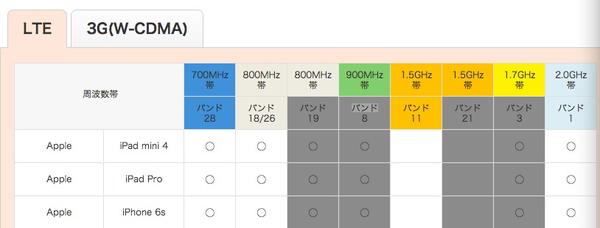 日本合约版6s解锁后国内还能用3g或者4g网络吗 知乎