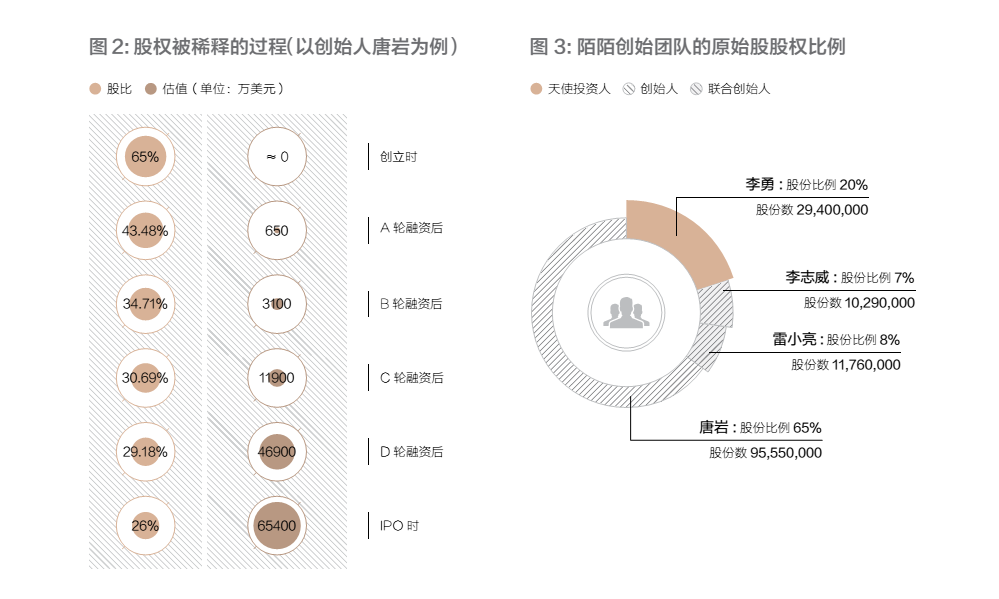 四方平台注册陌陌可靠吗是真的吗吗知乎的简单介绍 四方平台注册陌陌可靠吗是真的吗吗知乎的简单介绍