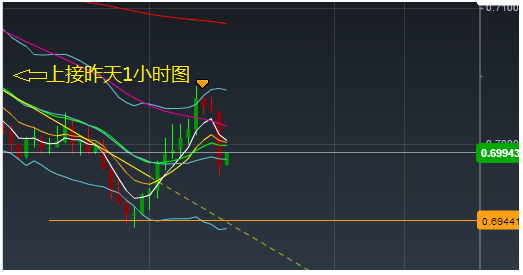 技术课堂 高手与新手做交易的区别 附澳币欧元黄金分析 知乎