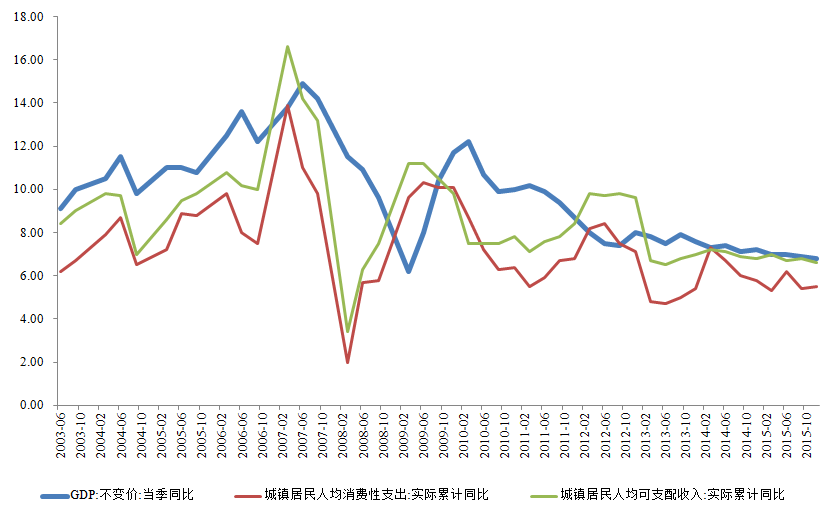 gdp增长率怎么扣除_日本上调二季度经济增长率(3)