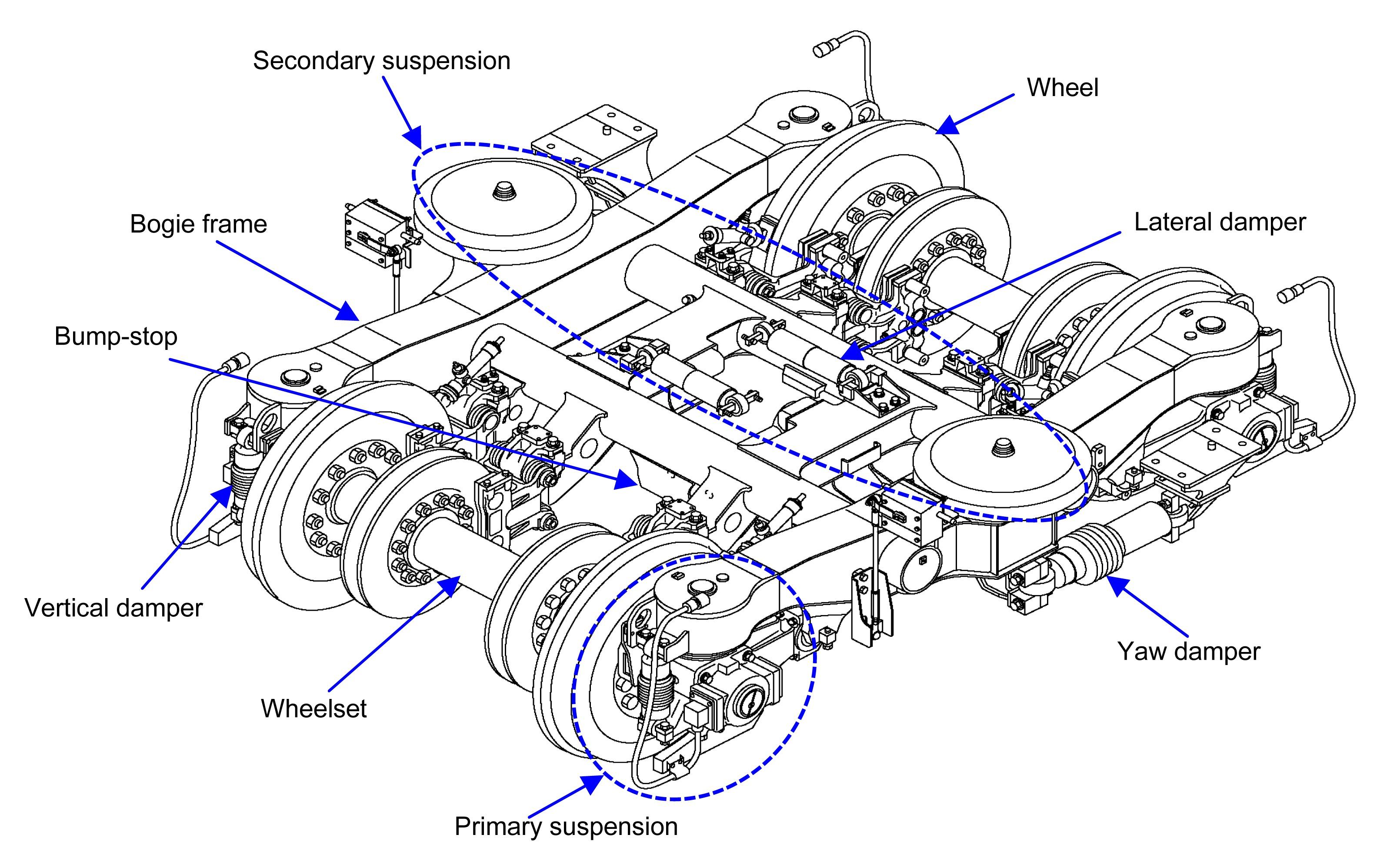 【铁道知识abc】8-列车转向架 - 知乎