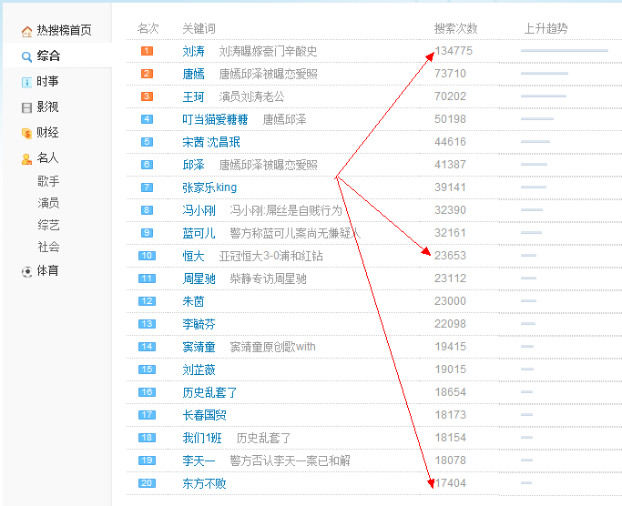 新浪微博综合热搜榜是否可以人工刷出来? - 微