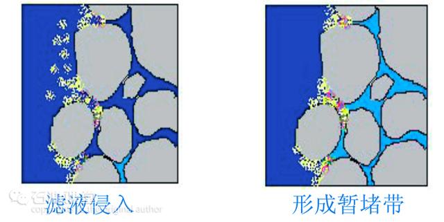 你所不知道的水力压裂技术（知识量巨大、烧脑、慎入！） - 知乎