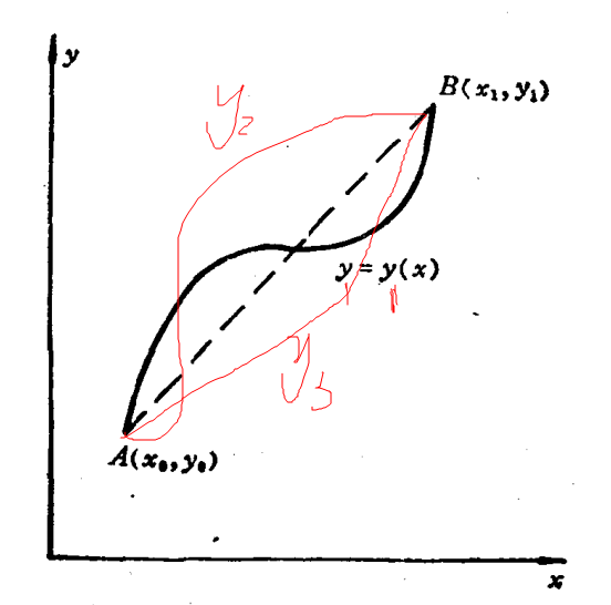 怎样通俗的理解变分法? 最近在看维纳写的《控