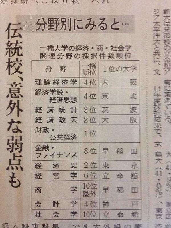 在慶應義塾大學 けいおう 就讀是怎樣一番體驗 短知乎