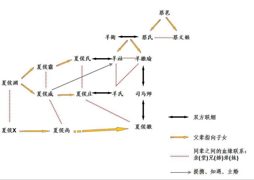 主婚人夏侯威是夏侯渊的四子,也是堂堂一个奇人 有侠气善识人,光