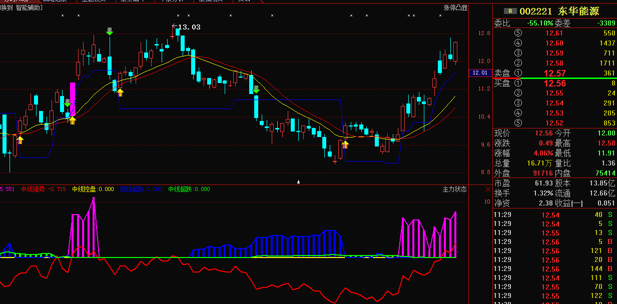 如何评价经传证券炒股软件? - 股票市场