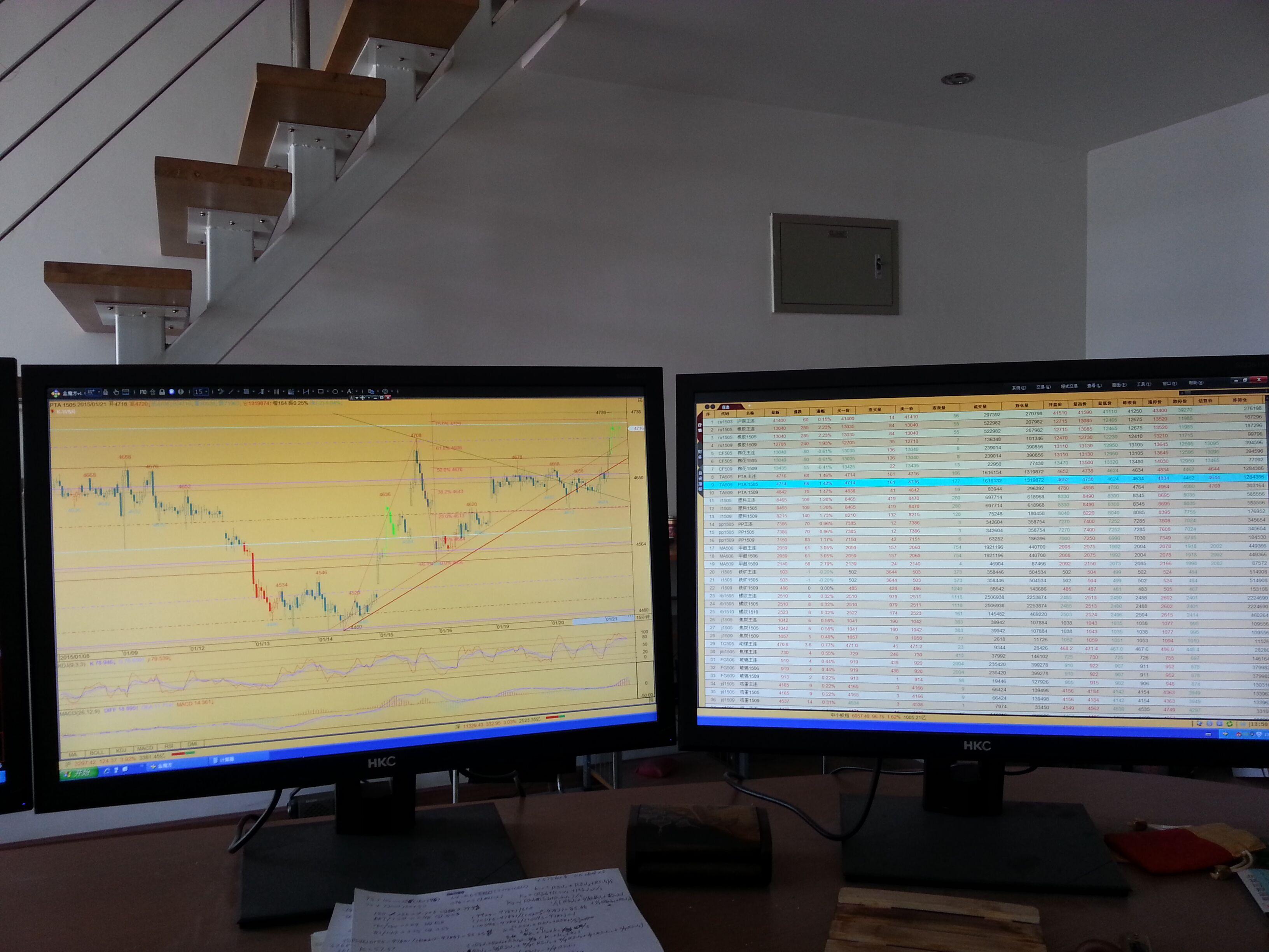 做债券,股票,期货等金融产品交易员们一般面前摆放着好几台显示器,是
