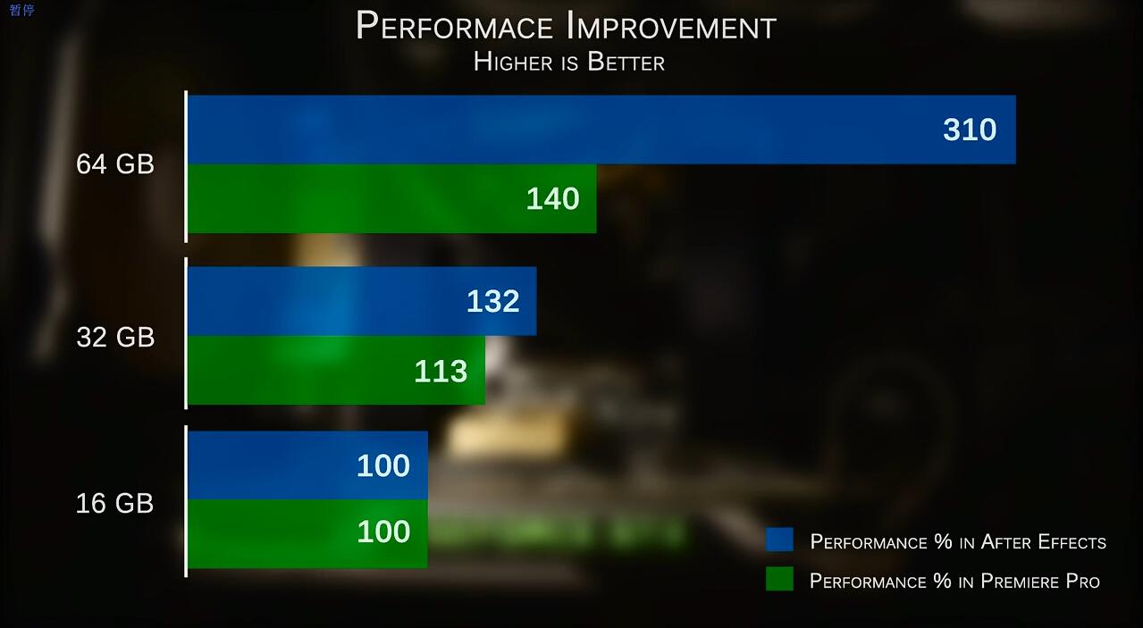 除了配置要求以外,提升AE渲染速度的方法有哪