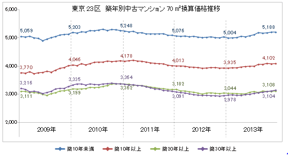 知乎日报 知乎