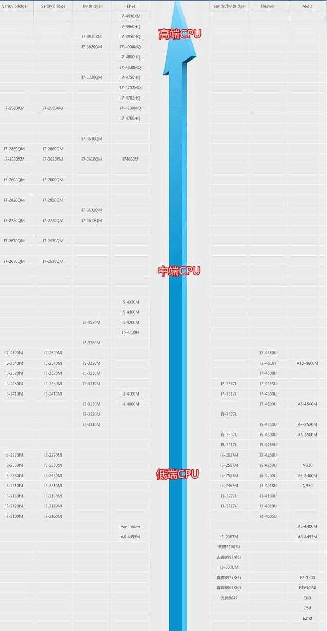 不想敲代码了,不妨来答答这道题.