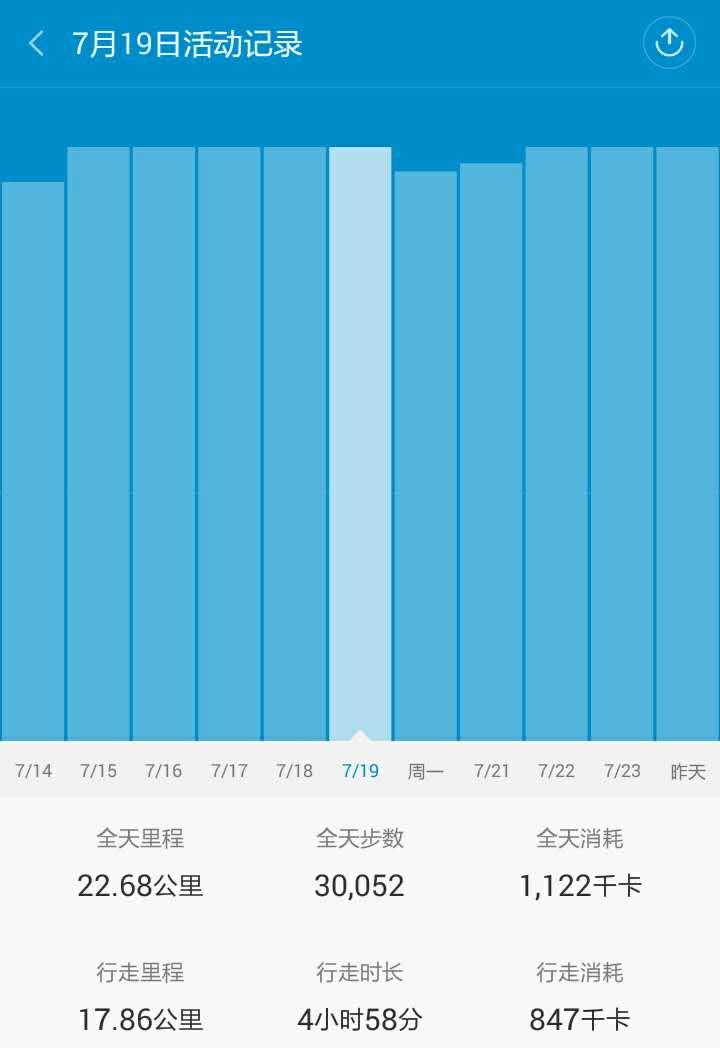 有什么歌听了就想要运动?