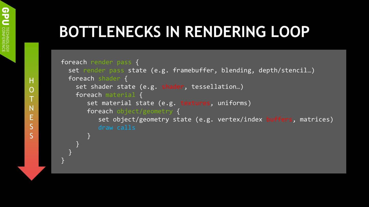 Vulkan Rendering Api Script Vulkan - 高性能渲染 - 知乎