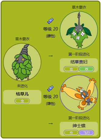 数码宝贝或者宠物小精灵们的原形在自然界都存在么,都是什么?