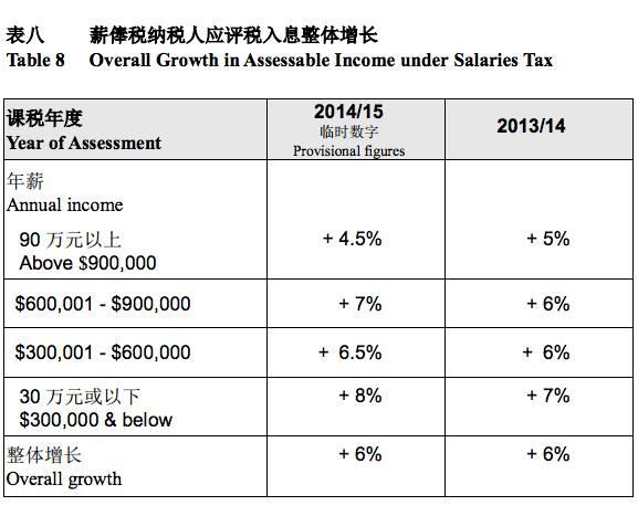 香港缴税指南：年入千万和年入十万，交多少税？ - 知乎