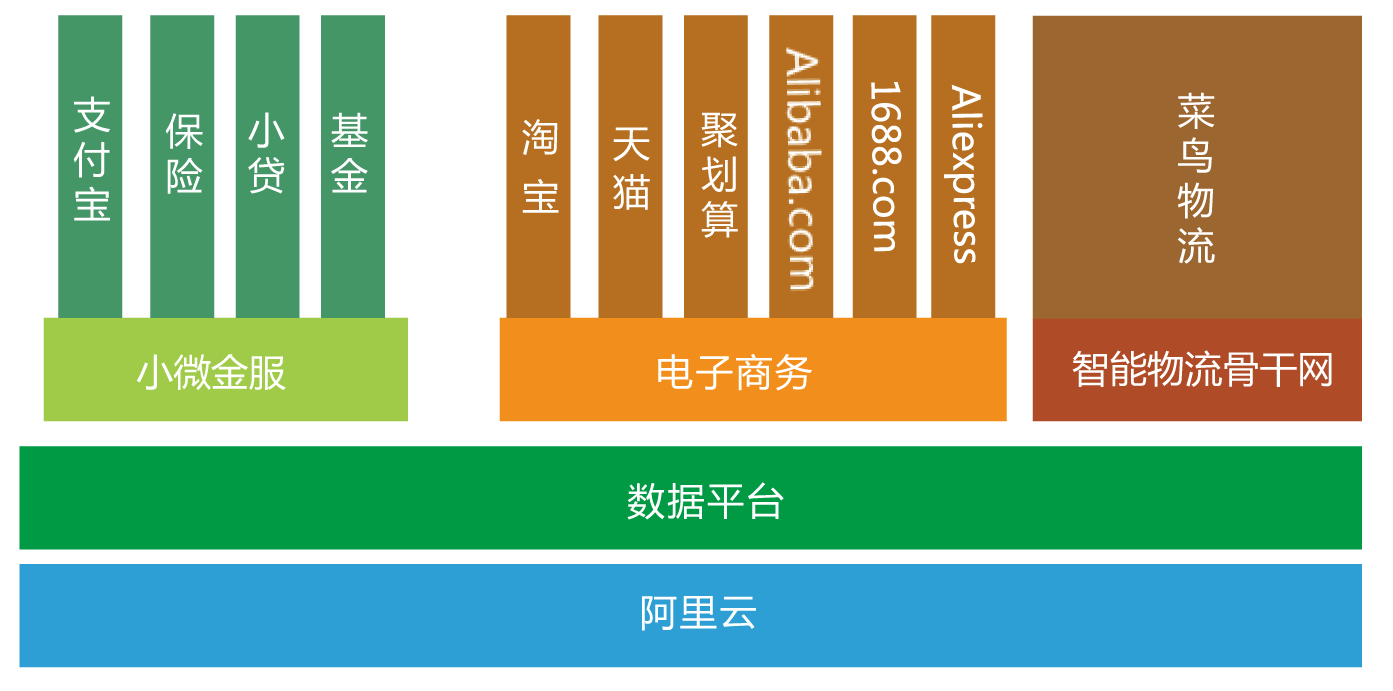 阿里企业：整个阿里巴巴集团的组织架构是怎样的？淘宝、支付宝、天猫、聚划算、一淘、阿里云等几大公司各自分别由哪些部门和业务组成？