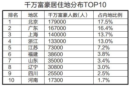 四川总人口有多少_四川省行政区域图(2)