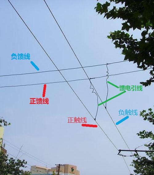 馈电引线:馈线与触线之间的连接线均压线:均衡触线网中相同极性触线