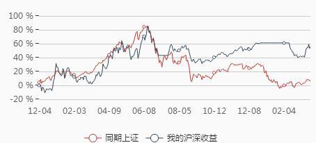 能不能发一些股票交易心得呢?新韭菜,想看一下
