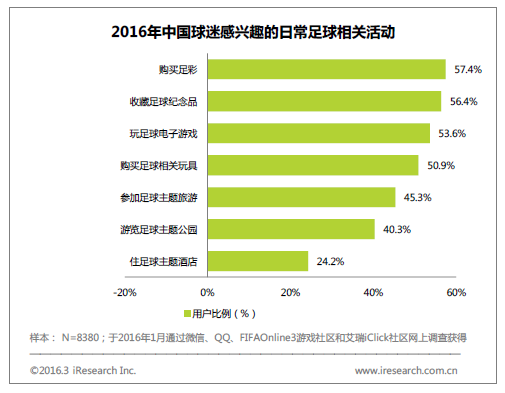 如何看待中国足球文化的南北差异? - 赖三的回