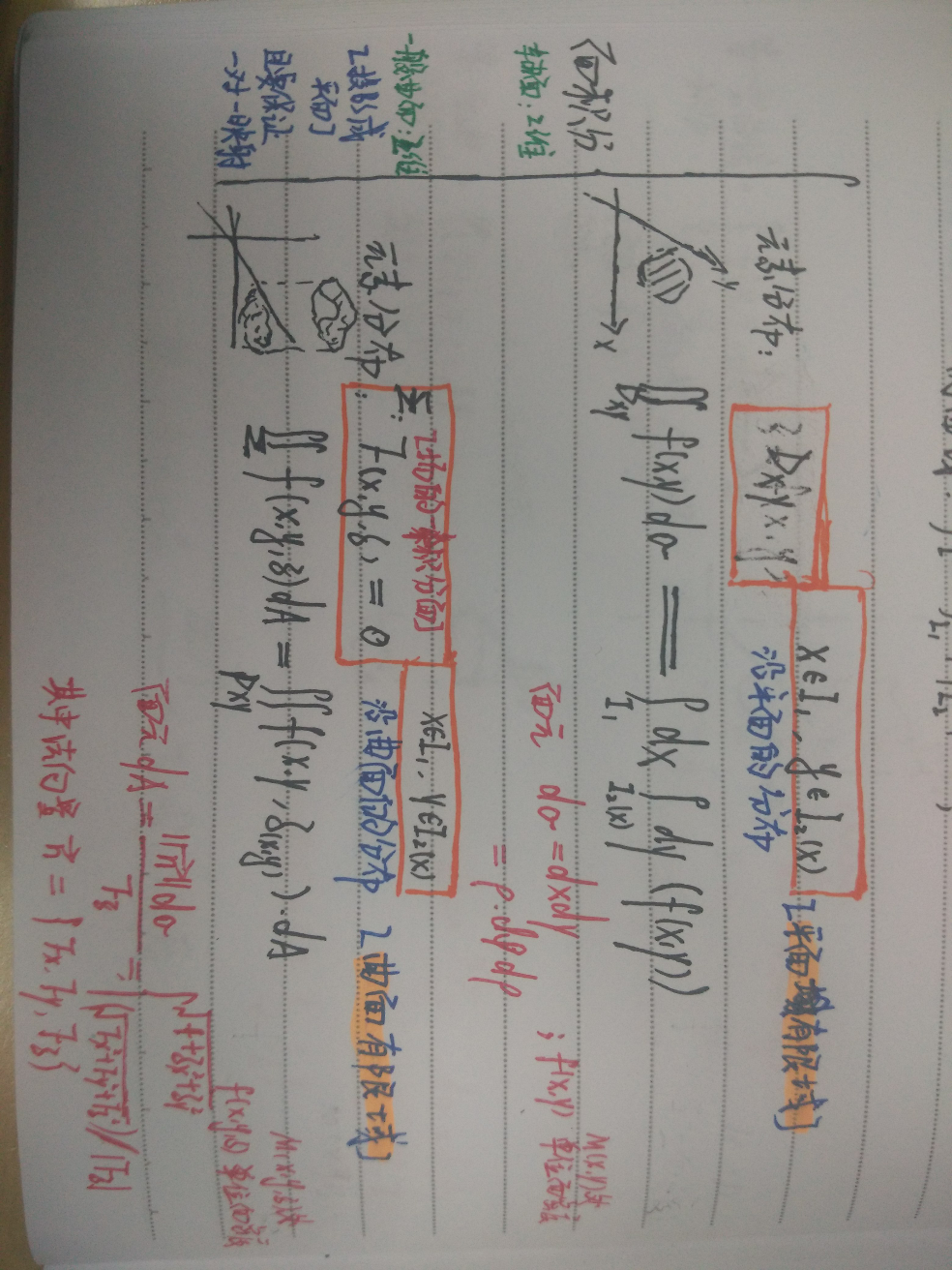第一型曲线积分,第二型曲线积分,第一型曲面积