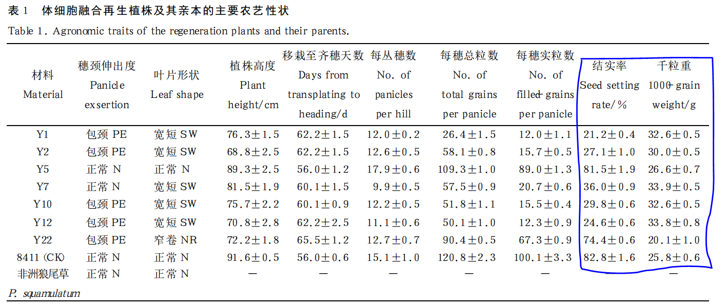 强行将不同动物的基因融合会发生什么?