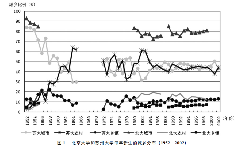 如何看待「寒门难再出贵子」的观点? - 郑小府