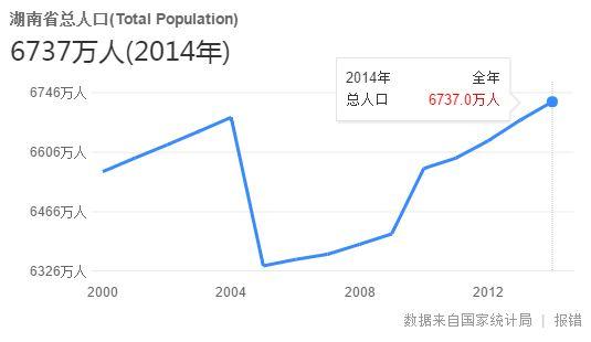 湖北人口_看中国 湖北省人口