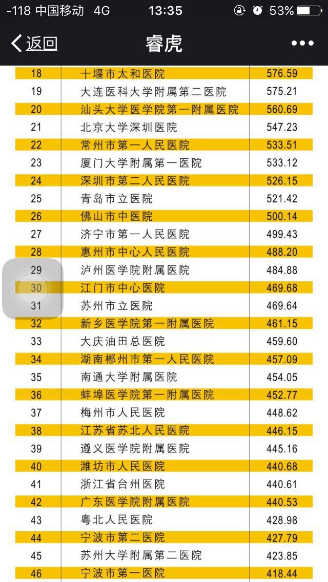 作为一线城市,深圳的医疗水平是怎样的? - 折子