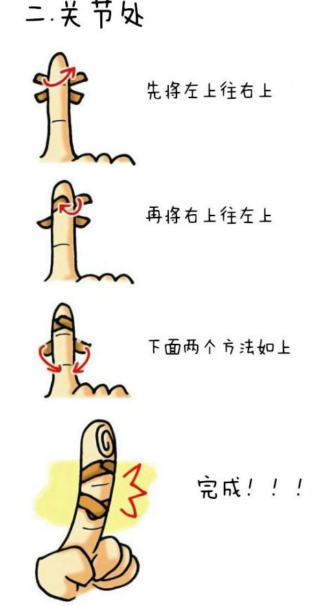 创可贴如何使用