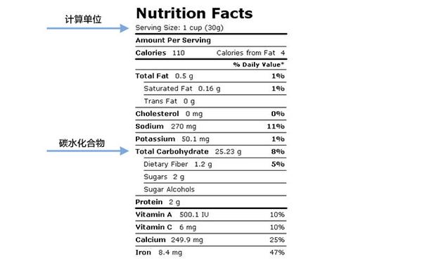 【生酮入门】怎么看营养成分表 - 知乎
