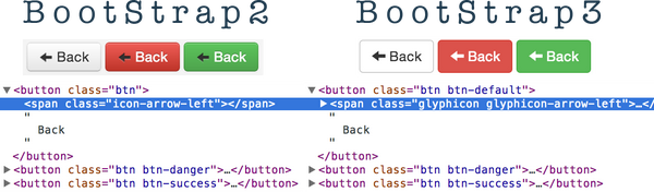 什么情况下更适合使用 font-icon，相比图片 css sprites 有哪些优势？