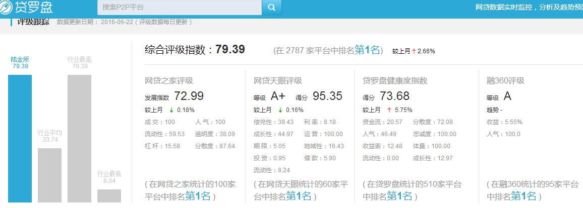 小白提问:陆金所哪些项目靠谱? - 魔术师Charm