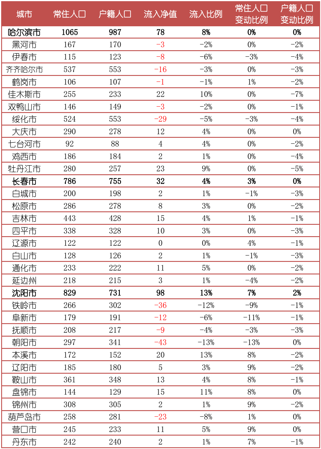 城市人口知乎_人口与城市思维导图(3)