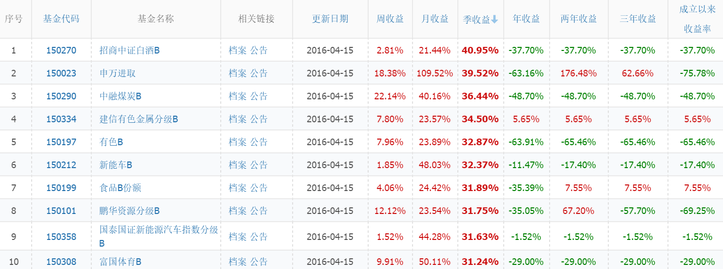 基金经理如果真有稳定赚钱能力,为什么要帮别