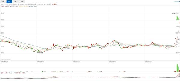 Pokemon Go 的成功你学得来么 深度解读任天堂 Niantic手游神来之笔 知乎