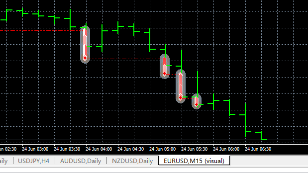 MT4交易软件如何用自己的模版复盘? - 外汇 -
